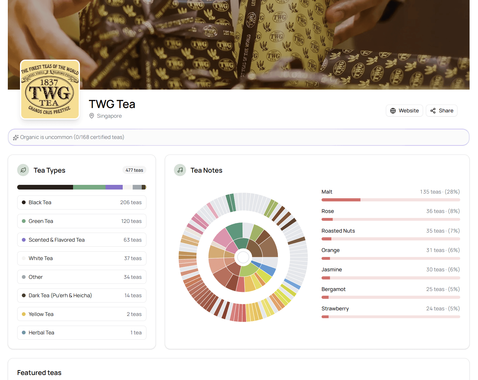 Screenshot of brand profiles